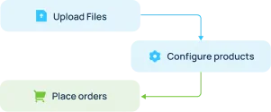 Customer Self-Service img
